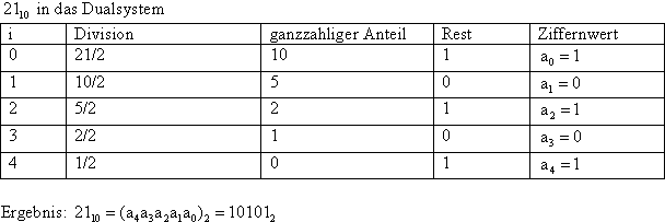 restwertmethode.gif