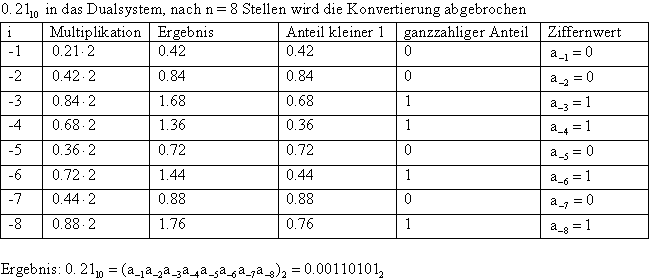 restwertmethode2.gif